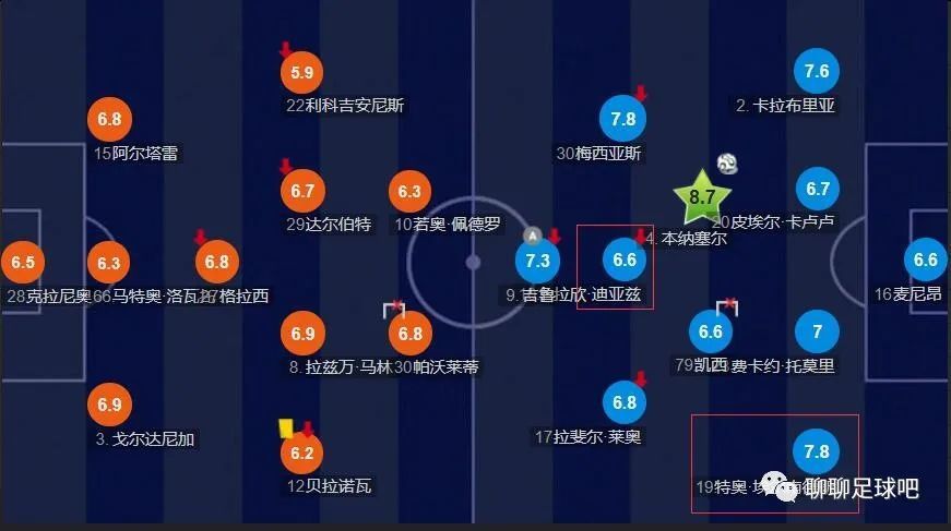 我们只需要让这种稳定性持续下去，这个周末的比赛对我们很重要。